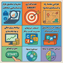 7 گام برنامه ریزی و رشد کسب و کار مجازی آکادمی سایری
