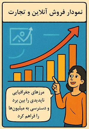فروش آنلاین چیست و چگونه دنیا را تغییر داده؟ آکادمی سایری