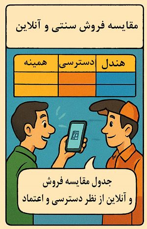 مقایسه فروش سنتی و آنلاین در ایران آکادمی سایری