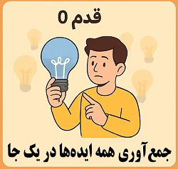 آموزش مصطفی سایری درباره جمع‌آوری ایده‌های کسب‌وکار در یک مکان برای جلوگیری از پراکندگی
