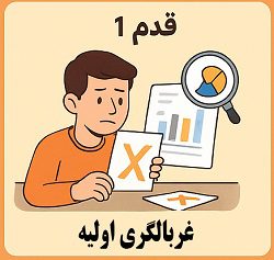 آموزش حذف ایده‌های غیرعملی در کسب‌وکار توسط مصطفی سایری در آکادمی سایری