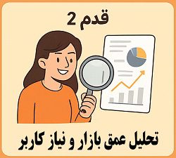 بررسی نیاز کاربران و تحلیل بازار توسط مصطفی سایری در آکادمی سایری