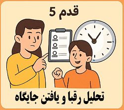 بررسی رقبا و مزیت رقابتی توسط مصطفی سایری در آکادمی سایری