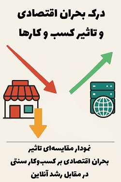7 دلیل برتری کسب و کار آنلاین در بحران های اقتصادی 3 نمودار مقایسه تاثیر بحران اقتصادی بر درآمد کسب و کار سنتی و آنلاین - آموزش اقتصاد مقاومتی با آکادمی سایری