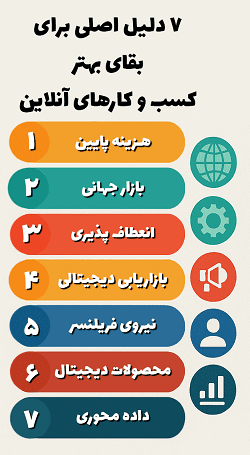 اینفوگرافیک 7 مزیت اصلی کسب و کار آنلاین - هزینه پایین، بازار گسترده، انعطاف پذیری، بازاریابی مقرون به صرفه، نیروی کار فریلنسر، محصول دیجیتال و داده محوری - مدرس: مصطفی سابری از آکادمی سابری